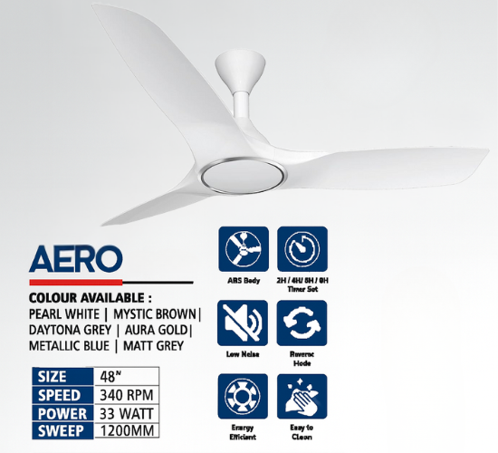 Latest Ceiling Fans Supplier