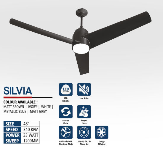 Latest Ceiling Fans