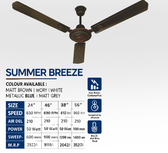 Latest Ceiling Fans Exporter