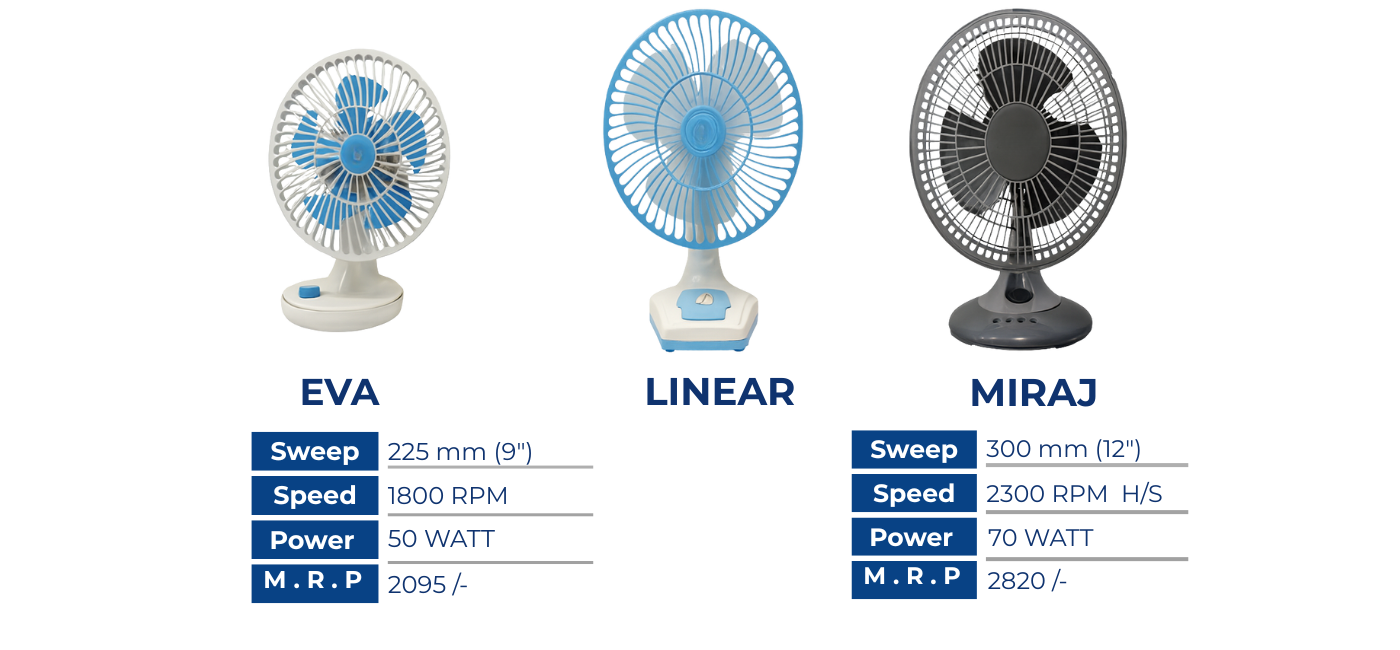 Pedestal Fan Image